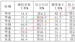 重磅！2022年全國重點(diǎn)項(xiàng)目發(fā)布！熟料率先漲價(jià)！