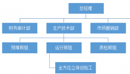 全方位立體巡檢管理的系統(tǒng)設(shè)計與實(shí)現(xiàn)