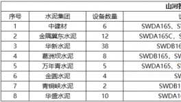 高效、節(jié)能、環(huán)保、智能，水泥綠色礦山建設(shè)少不了它！