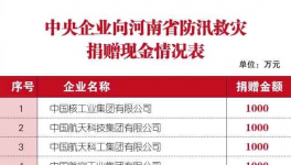 300多萬人受災(zāi)！中聯(lián)、華新、孟電、春江等企業(yè)緊急馳援！
