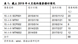 實名舉報！山水水泥“股權大戰(zhàn)”結束！