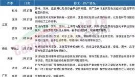 全停！禁運(yùn)！廣東、山東、江蘇水泥大省“淪陷”！