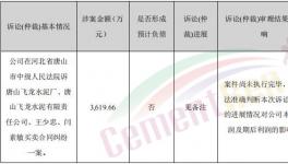 涉及金額3619余萬(wàn)元，這家水泥企業(yè)拖延支付貨款！
