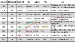意外！1000多家水泥廠被“隔離”！銷量暴跌！