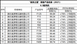 節(jié)能高效免維護(hù)，山水、海螺、金圓水泥節(jié)電就用它！