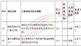 涉及4條熟料生產(chǎn)線！西南水泥、海螺水泥兩大項(xiàng)目加速推進(jìn)中！