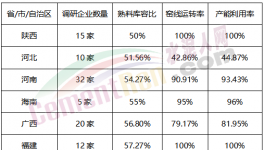 “自殺式”降價50元/噸！大半個中國水泥跌不停！