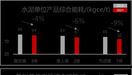 400多條水泥熟料線面臨淘汰？詳解新能耗標(biāo)準(zhǔn)，快速節(jié)電有妙招！