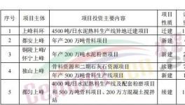 總投資16.74億元！2022年上峰水泥要新建這幾個(gè)大項(xiàng)目！