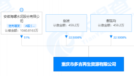 持股51%！海螺水泥又投資一再生資源企業(yè)！