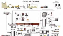 信云智聯(lián)！打通水泥企業(yè)安全生產管理最關鍵一環(huán)！
