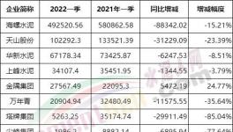 冀東、亞泰、福建“暴虧”！各大水泥廠利潤(rùn)大比拼！