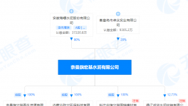 海螺水泥入手宏基水泥股權(quán)，同期成立多家新公司！