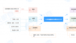 海螺水泥又多一家100%持股子公司！