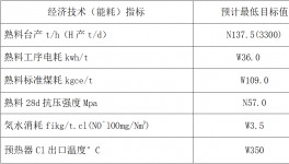 四川2500t/d窯系統(tǒng)、收塵器系統(tǒng)技改招標(biāo)！
