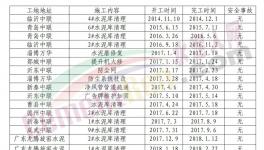 水泥庫(kù)這么清，讓安全生產(chǎn)“第一責(zé)任人”安心！