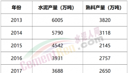 又一地區(qū)“淪陷”！“價格戰(zhàn)”開打！