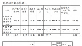 數(shù)十項(xiàng)專利技術(shù)，眾多企業(yè)使用節(jié)煤技術(shù)!