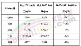 瘋狂！批小建大！違規(guī)產(chǎn)能多省爆發(fā)！