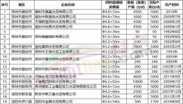 “爆庫”！緊急停產(chǎn)20天！大跌150元/噸！