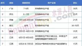 金隅冀東、亞泰、山水、北方等多家水泥召開(kāi)座談會(huì)！