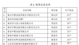 山東泰安發(fā)布6月份水泥生產(chǎn)企業(yè)專家檢查情況的通報(bào)！