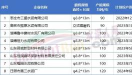800多萬噸/年產能將投產！水泥大省8家企業(yè)產能置換公示！