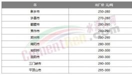 漲了！水泥終于漲價(jià)了！但市場不“買賬”！