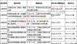 火爆！海螺、華新、華潤多家水泥廠上項目！