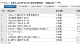動作不斷！海螺水泥屢屢出手！