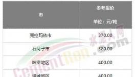 難了！水泥漲價“落空”！這里水泥跌破200元/噸！