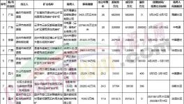 買！買！買！海螺、中建材、華潤、華新“搶礦”！