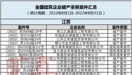 扛不??！多家水泥廠破產(chǎn)！