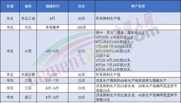 表態(tài)！海螺不建新產(chǎn)能！錯峰停產(chǎn)是“偽命題”！