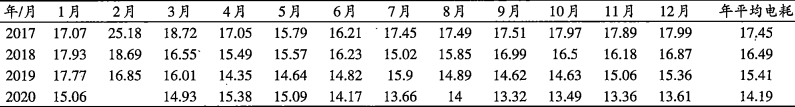 經驗分享：生料系統(tǒng)年均電耗低至13.32度！