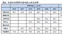暴利！80%利潤率！海螺、天山、華新等多家水泥廠“改行”！