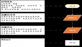 還在用手摸？控制這個指標(biāo)，更科學(xué)的辦法來了！