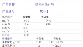 低能耗！高壽命！適應(yīng)頻繁停窯的好幫手！