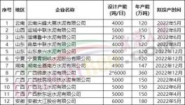 100多條新線將投產！但海螺、紅獅、金隅冀東多條生產線延期！