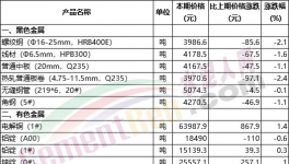 又漲！煤炭漲價！水泥廠集體“抗議”！