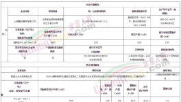 涉嫌違規(guī)！紅獅、山水等水泥企業(yè)緊急補產能！