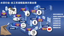 停機(jī)率降50%，庫(kù)存成本降10%！這些水泥廠是怎么做到的？