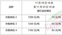 大跌50元/噸！需求慘淡！漲價“夭折”！