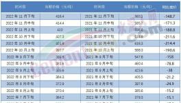 ?最高會(huì)議！2023年要這么干……