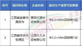 拆！涉及9??！拆除35條水泥生產(chǎn)線！