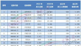 重磅！2022年水泥行業(yè)十大事件！