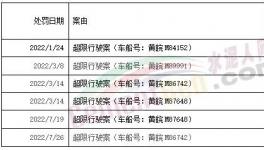 罰1400多萬(wàn)！紅獅、海螺、華潤(rùn)、蒙西等水泥廠被罰！