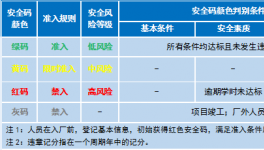 一個(gè)碼！破解水泥企業(yè)相關(guān)方人員安全管控難題！