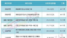 海螺、華潤、臺泥被指定！中小水泥廠“沒戲”！