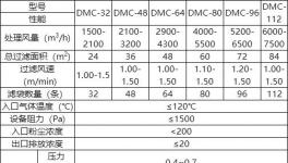 水泥企業(yè)污染怎么解決？